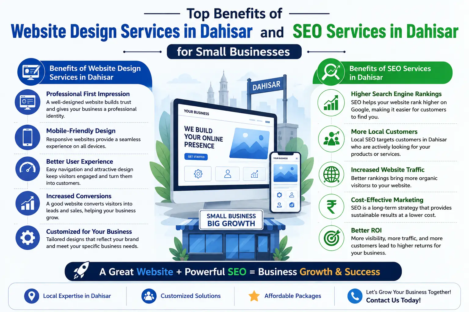 Top Benefits of Website Design Services in Dahisar and SEO Services in Dahisar for Small Businesses — TechMR